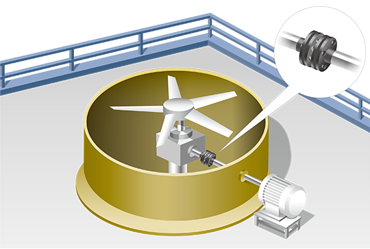 एचटी-फ्लेक्स कपलिंग एनईएफ श्रृंखला