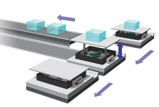 ज़िप चेन एक्ट्यूएटर