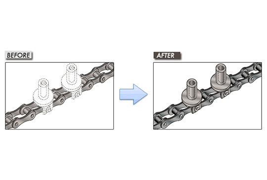 एकीकृत अटैचमेंट चेन