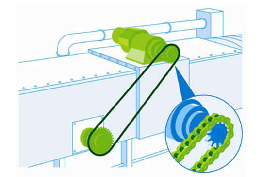 सतह-उपचारित ड्राइव चेन NEP श्रृंखला