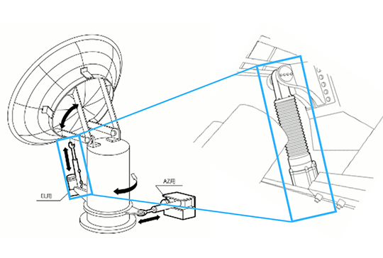पावर सिलेंडर यू सीरीज़
