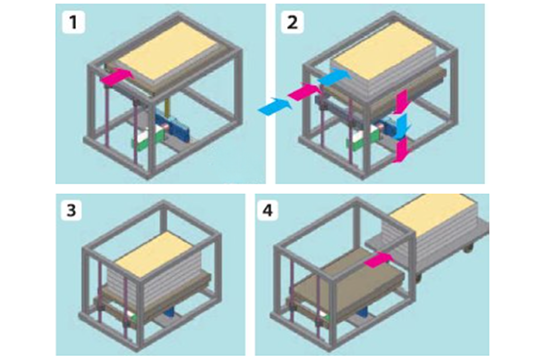 ज़िप चेन एक्ट्यूएटर