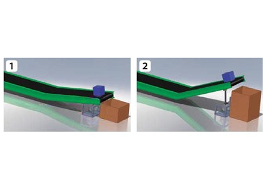 ज़िप चेन एक्ट्यूएटर