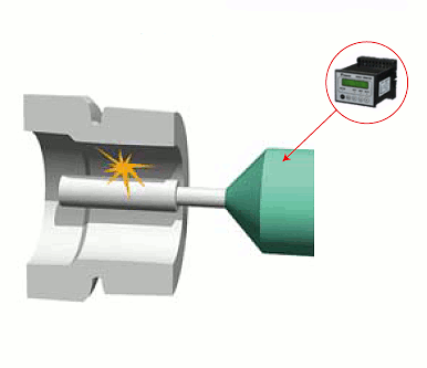 आंतरिक पीसने की मशीन