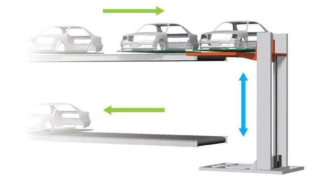 ऑटोमोबाइल बॉडी लिफ्टिंग