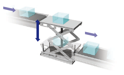 चरणों को समाप्त करना