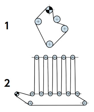 बहु-अक्ष ड्राइव
