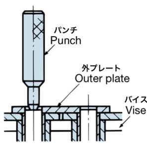 पहले मुक्के से पिन पर प्रहार करें