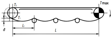 क्षैतिज परिवहन