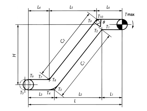 अनुप्रयोग उदाहरण