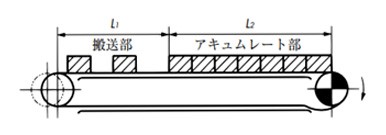 डबल प्लस चेन का उदाहरण