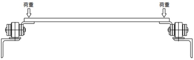 मानक A अनुलग्नक स्वीकार्य भार