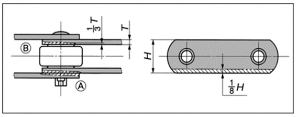 प्लेट का घिसाव