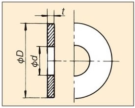 अनुशंसित प्लेट आयाम