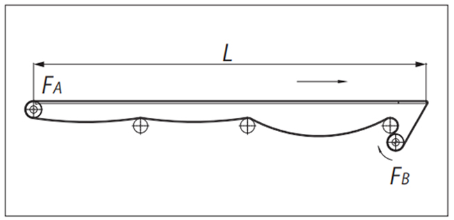 सामने की नाक पट्टी