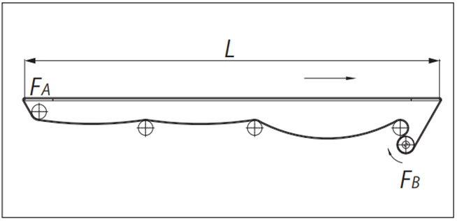 दोनों सिरों पर नोज़ बार