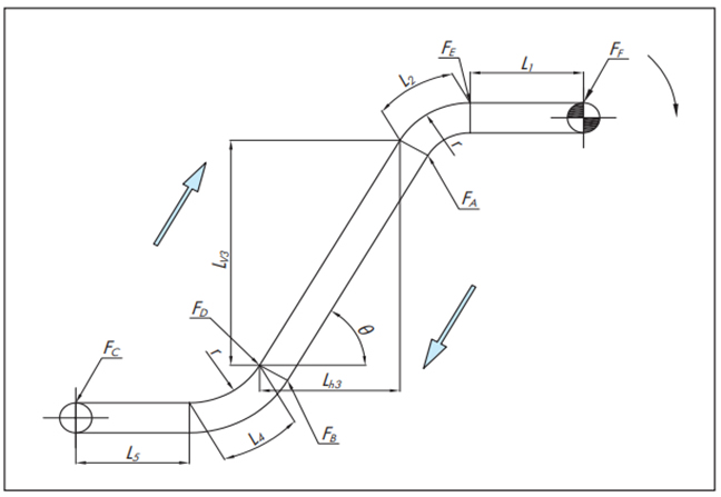 झुकाव वाले परिवहन की गणना (क्षैतिज + झुकाव + क्षैतिज)