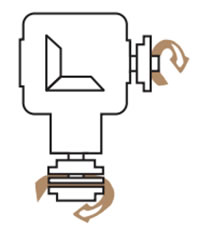 उपयोग लेआउट