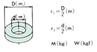 गतिमान शरीर