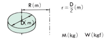 गतिमान शरीर