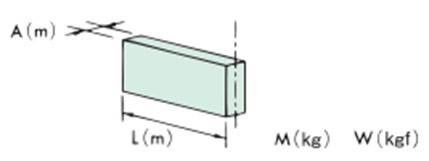गतिमान शरीर