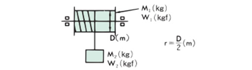 गतिमान शरीर