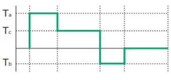 आउटपुट टॉर्क