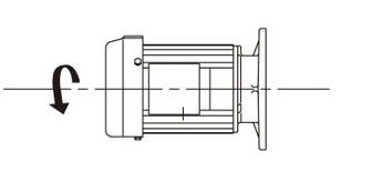 घूर्णन दिशा