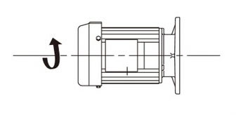 घूर्णन दिशा