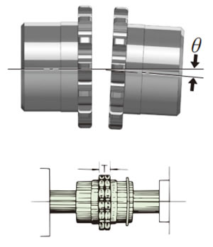 कोणीय असंरेखण