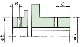 युग्मन प्रकार