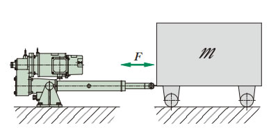 क्षैतिज रूप से वाहन चलाते समय स्वीकार्य वजन