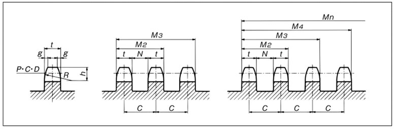 歯部・横幅寸法