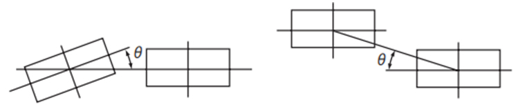 पुली संरेखण सहिष्णुता