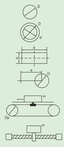 जड़त्व आघूर्ण की गणना