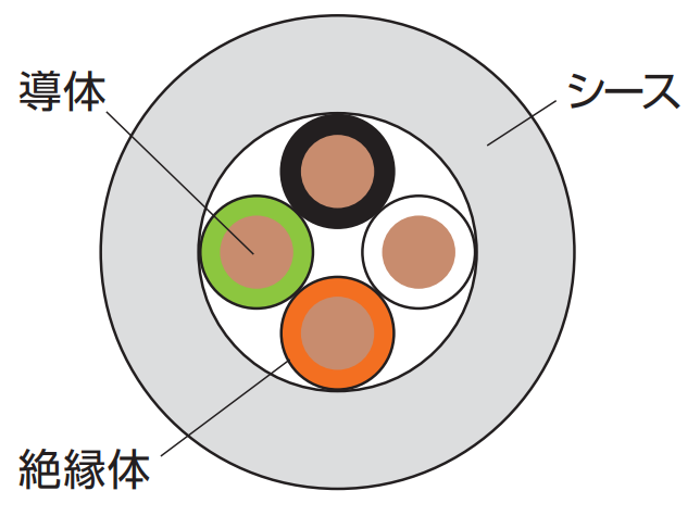 कोई परिरक्षण नहीं