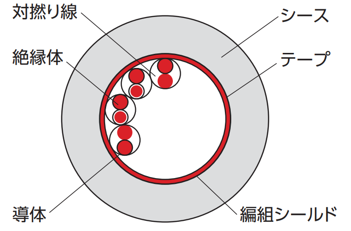 ढाल के साथ