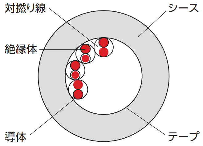कोई परिरक्षण नहीं