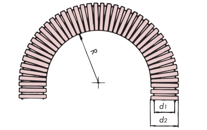 मुख्य इकाई