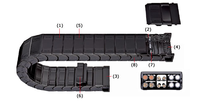 संरचना और विशेषताएं