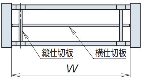 डीएसए प्रकार
