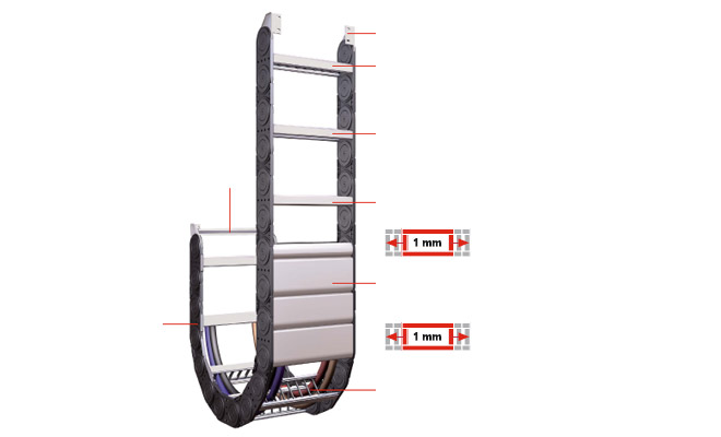 विशेषताएँ