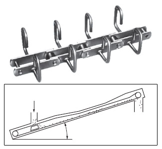क्षैतिज के लिए