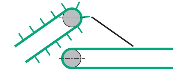 उड़ान का प्रकार