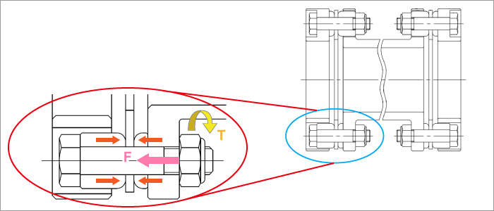 टॉर्क घर्षण द्वारा प्रेषित होता है