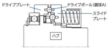 संचालन सिद्धांत