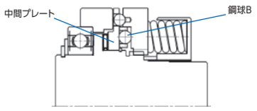 संचालन सिद्धांत