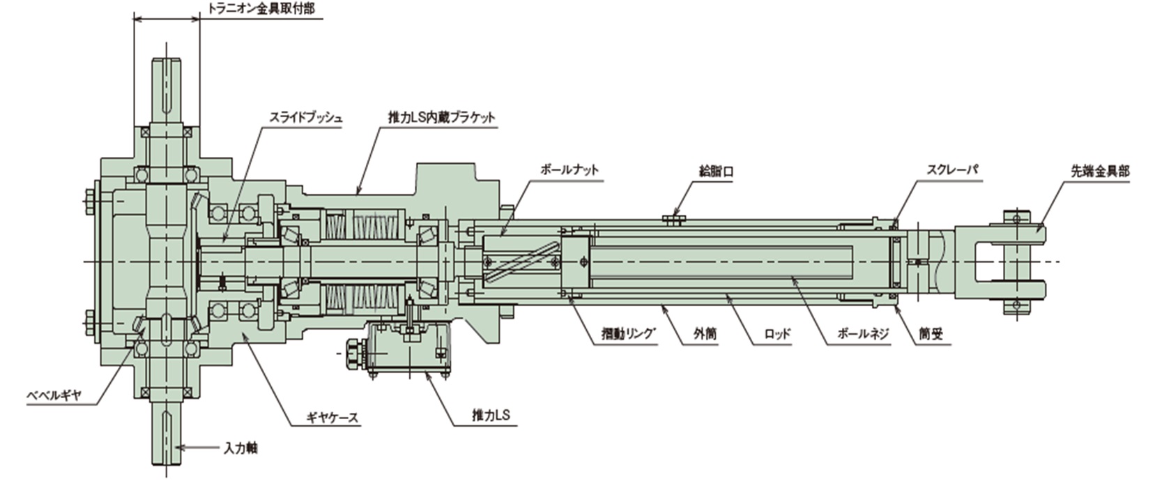 सी प्रकार