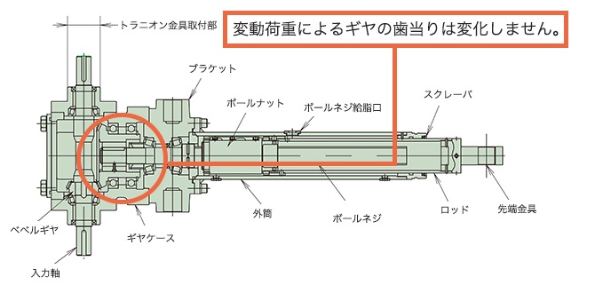 टाइप करो