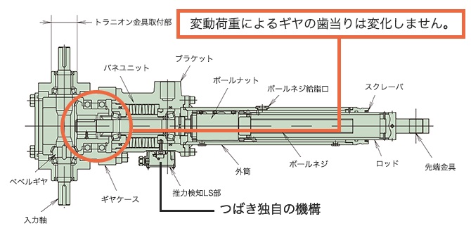 सी प्रकार